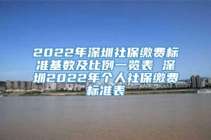 2022年深圳社保繳費標準基數(shù)及比例一覽表 深圳2022年個人社保繳費標準表